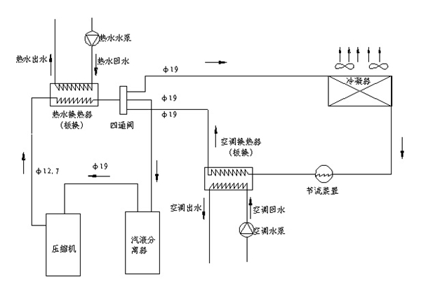 長沙中央空調(diào),湖南中央空調(diào),長沙格力中央空調(diào),長沙麥克維爾中央空調(diào),長沙大金中央空調(diào),長沙中央安裝施工,長沙中央空調(diào)公司哪家好？湖南辰遠(yuǎn)空調(diào)工程有限公司