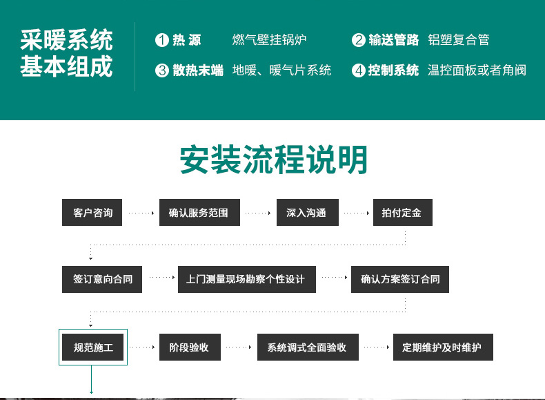 威能地暖，長沙地暖，威能壁掛爐，散熱片