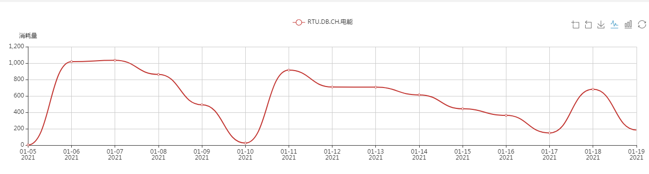 辦公樓中央空調(diào)、中央空調(diào)、湖南中央空調(diào)、中央空調(diào)節(jié)能改造、陜西中央空調(diào)、商用中央空調(diào)