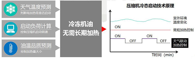 格力中央空調(diào)，長(zhǎng)沙格力中央空調(diào)，長(zhǎng)沙中央空調(diào)，湖南中央空調(diào)