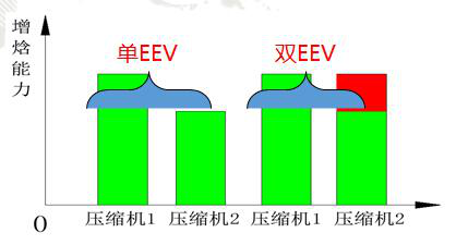 格力中央空調(diào)，長(zhǎng)沙格力中央空調(diào)，長(zhǎng)沙中央空調(diào)，湖南中央空調(diào)